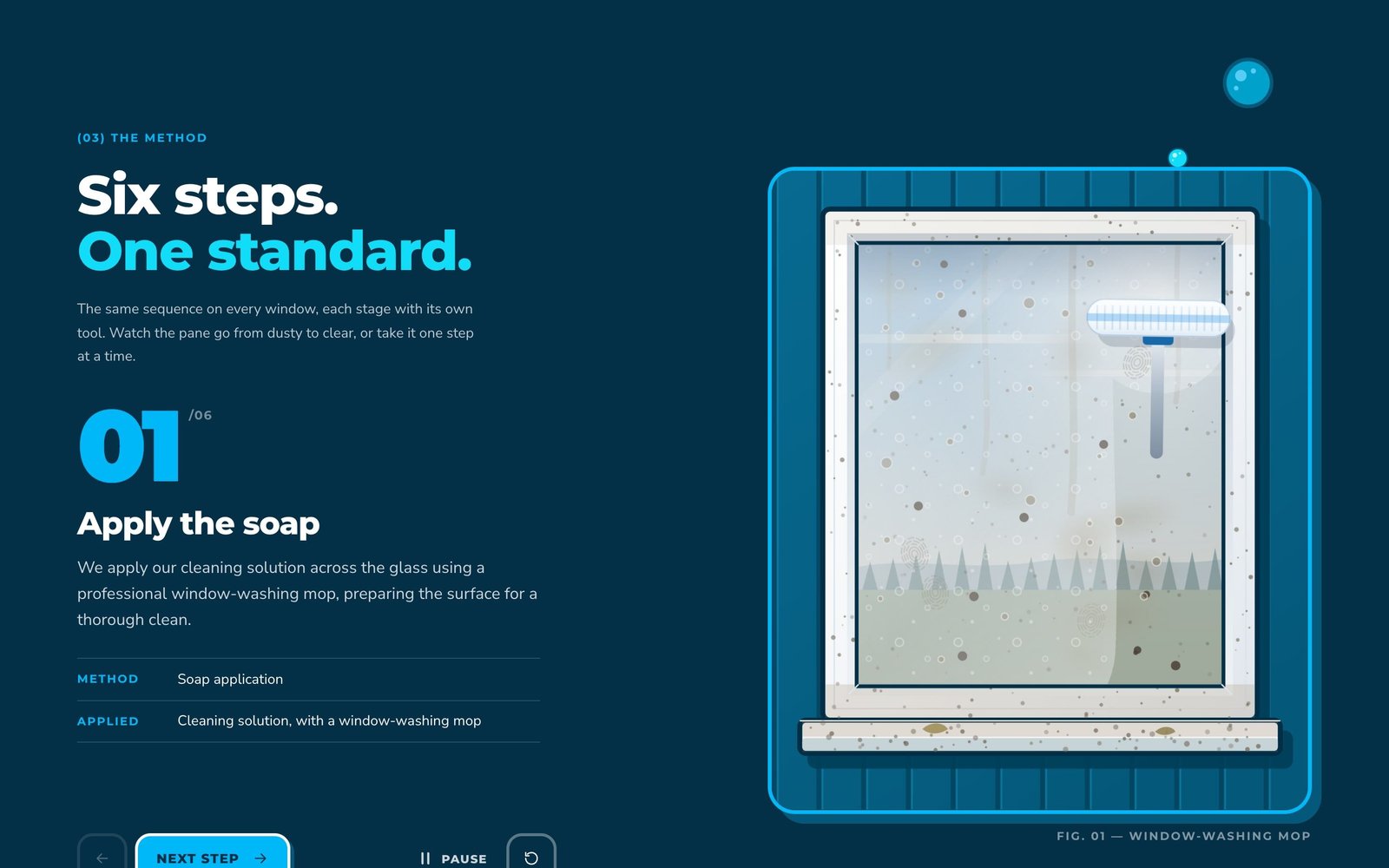 Ocean Windows interactive six-step cleaning method